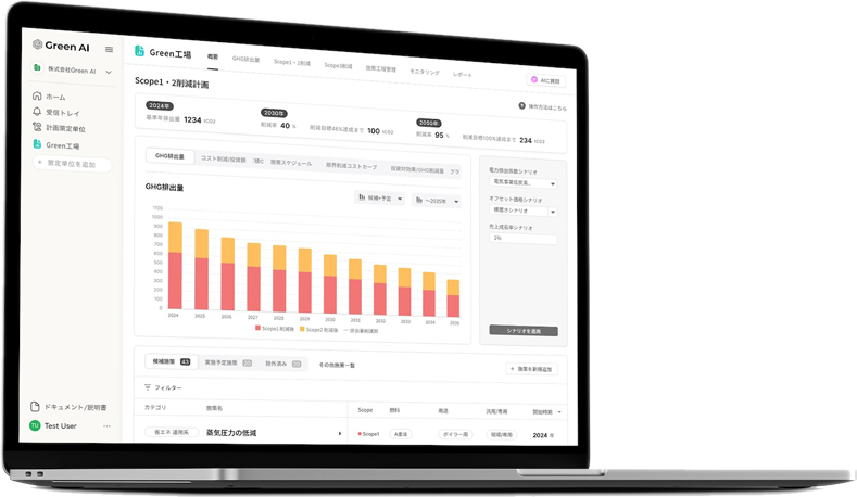 Green AI ダッシュボード