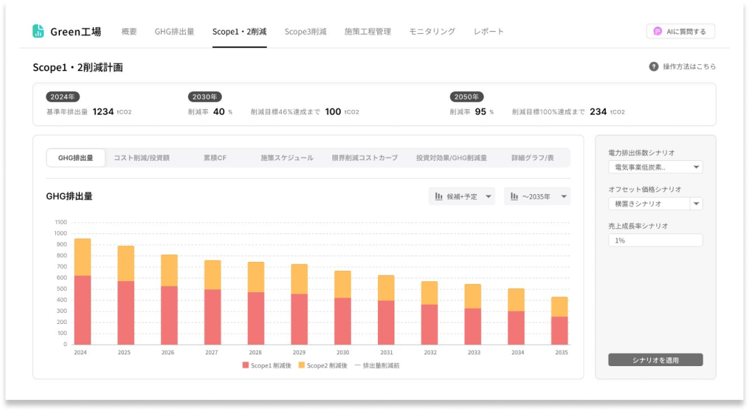 Green AI ロードマップ
