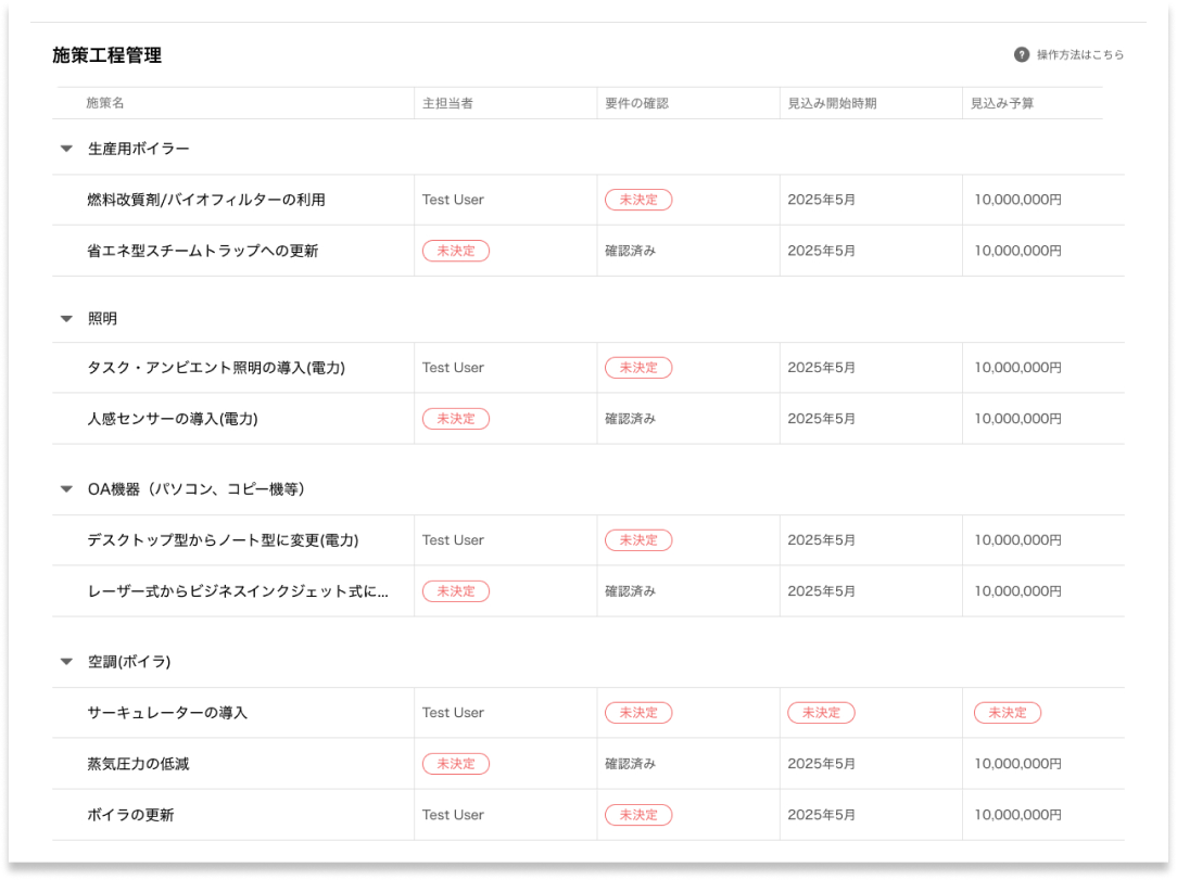 施策工程管理機能