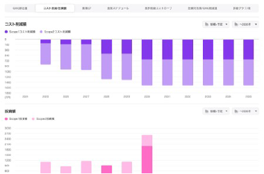 Green AI ロードマップ
