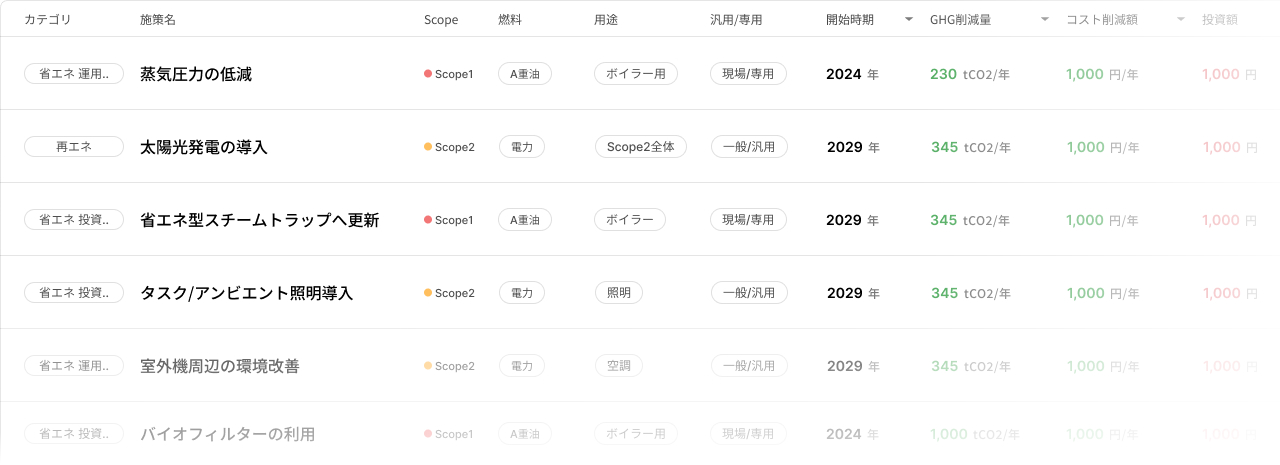 Green AI ロードマップ