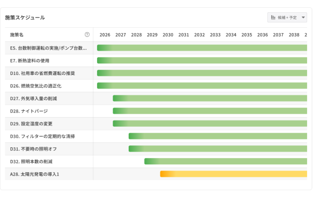Green AI ロードマップ